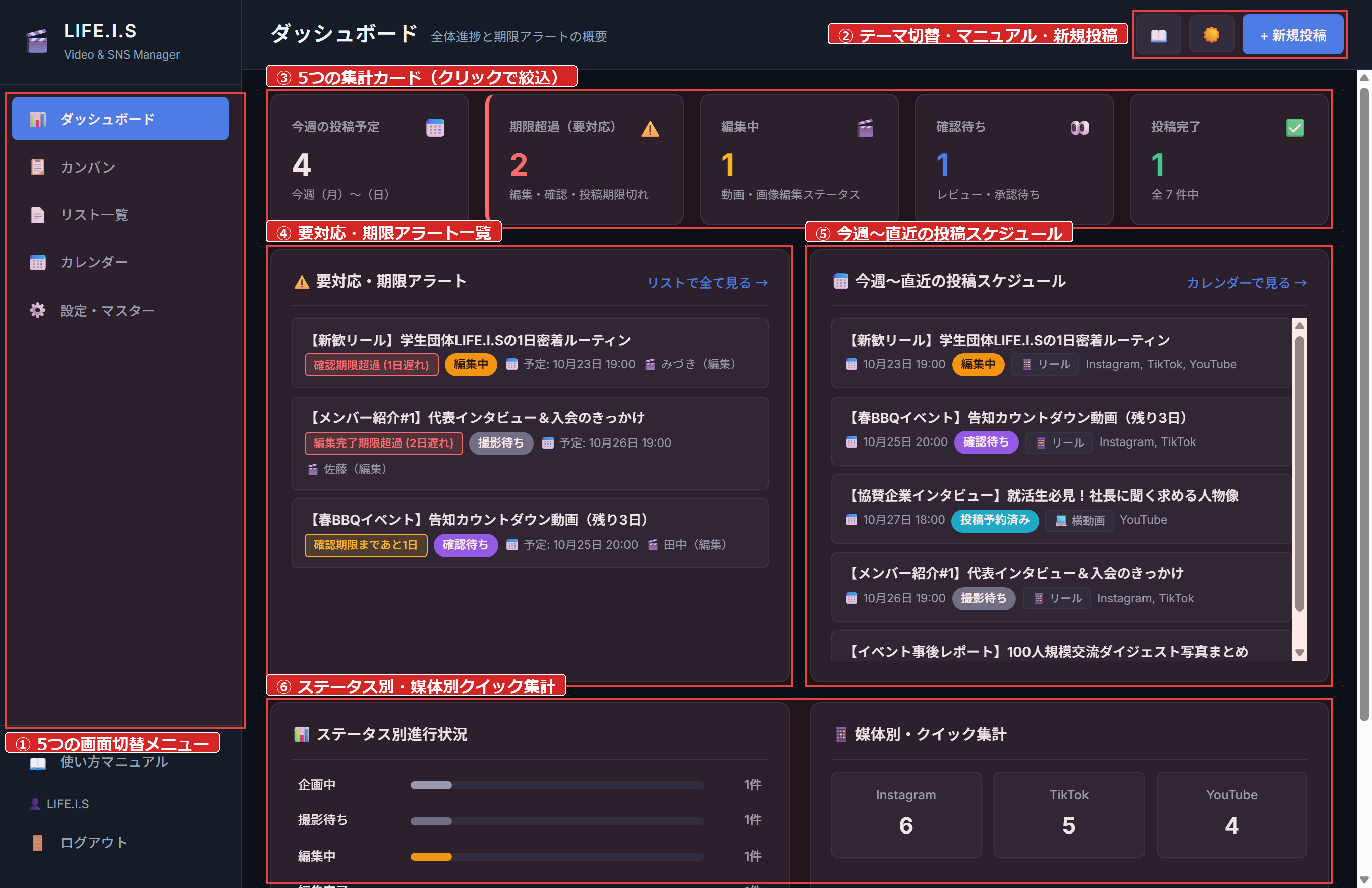 ダッシュボード画面の操作方法